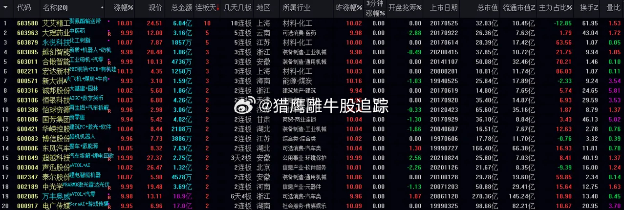 实验行业冷库 第356页