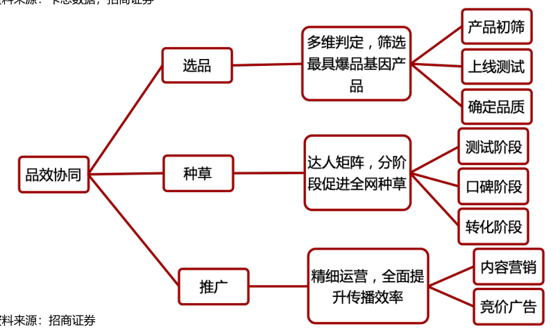 实验行业冷库 第355页
