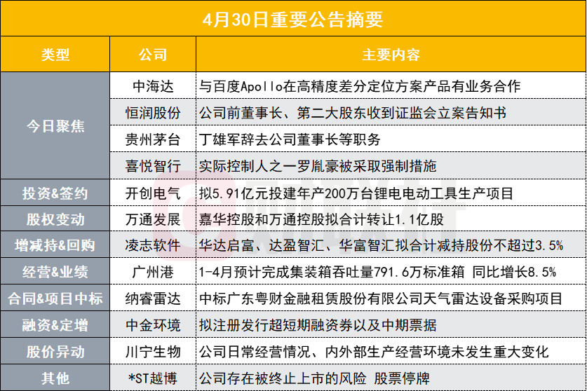 维保工程 第343页