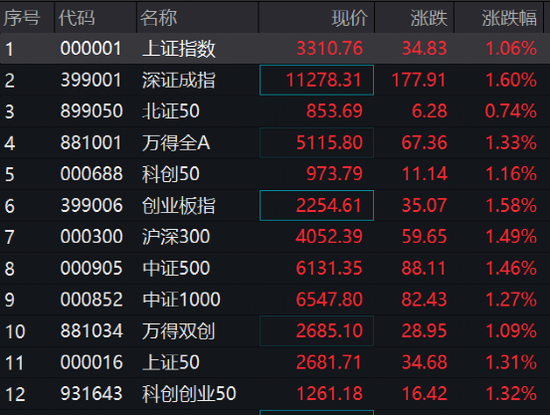 维保工程 第323页