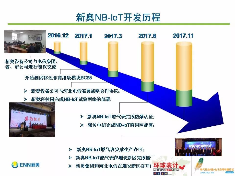 实验行业冷库 第331页