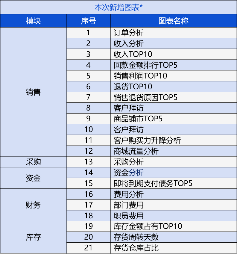 实验行业冷库 第326页