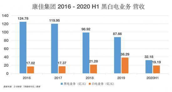 维保工程 第310页