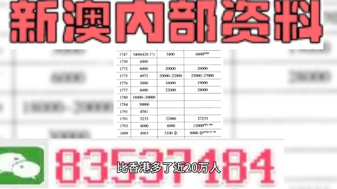 打开澳门全年免费精准资料,实证分析详细枕_PSI49.763快捷版