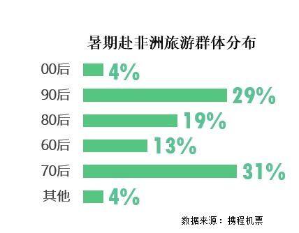 维保工程 第304页