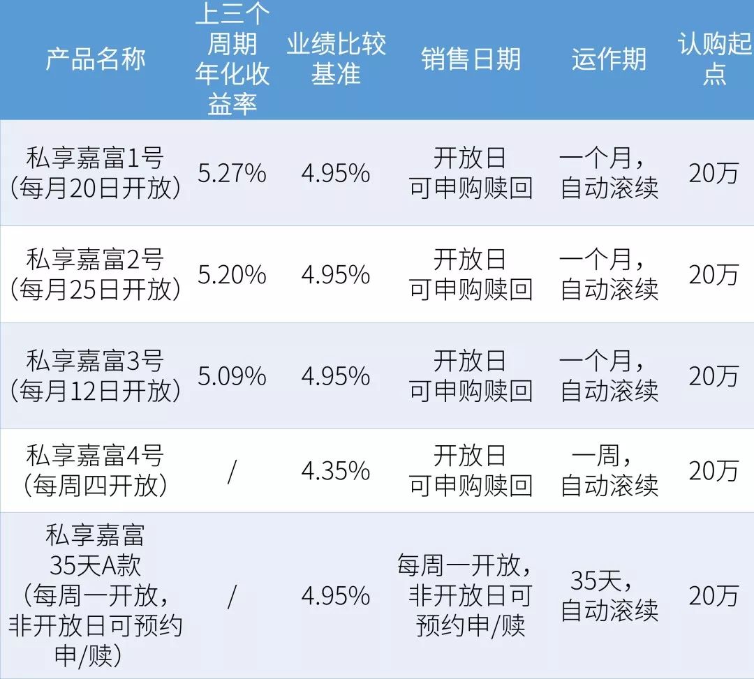 维保工程 第300页