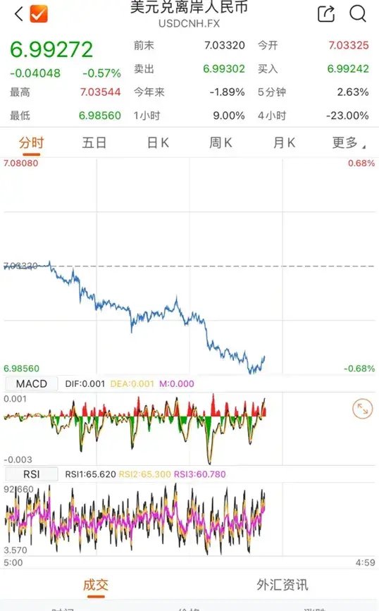 维保工程 第299页
