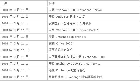 维保工程 第298页