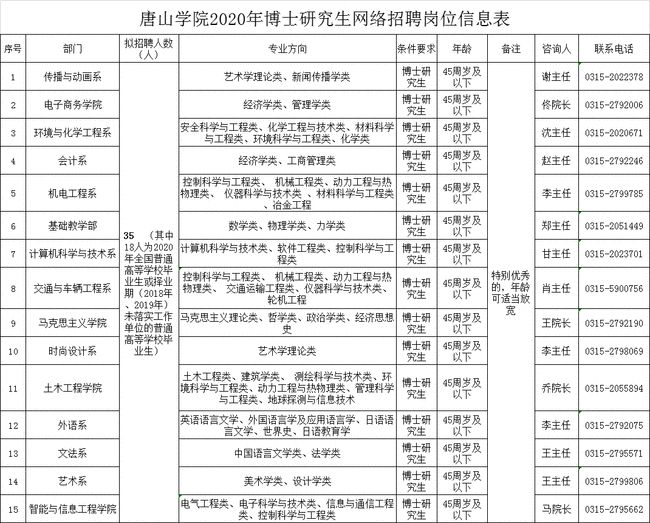 实验行业冷库 第304页