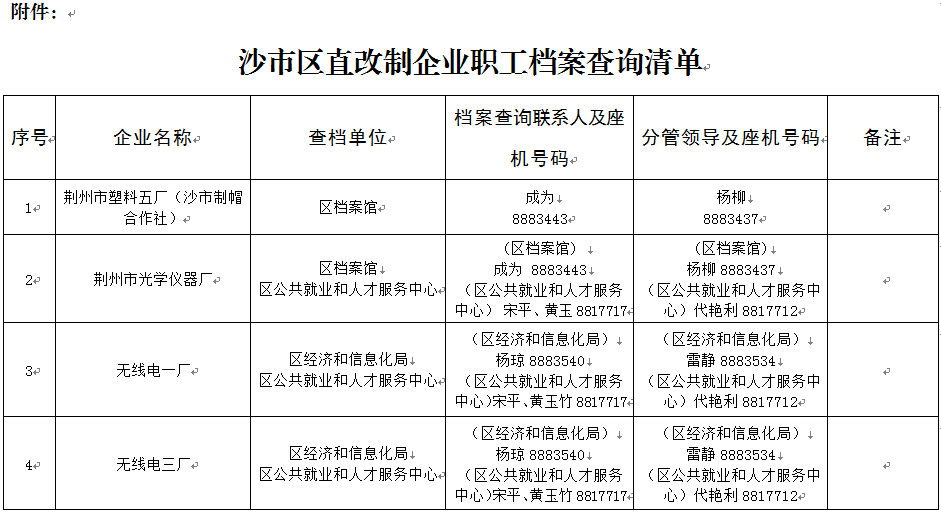 实验行业冷库 第285页