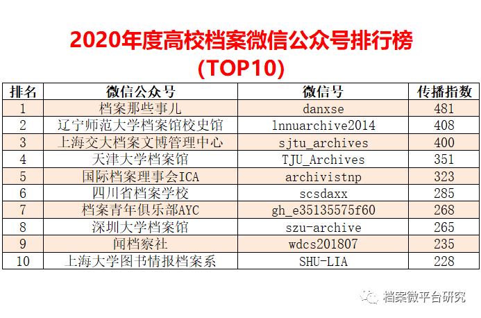 维保工程 第256页