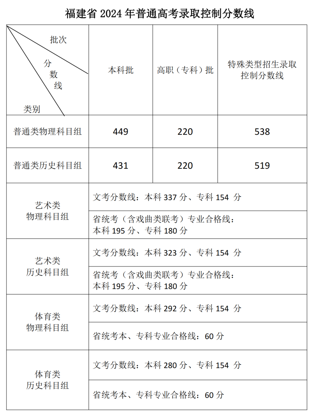 维保工程 第234页