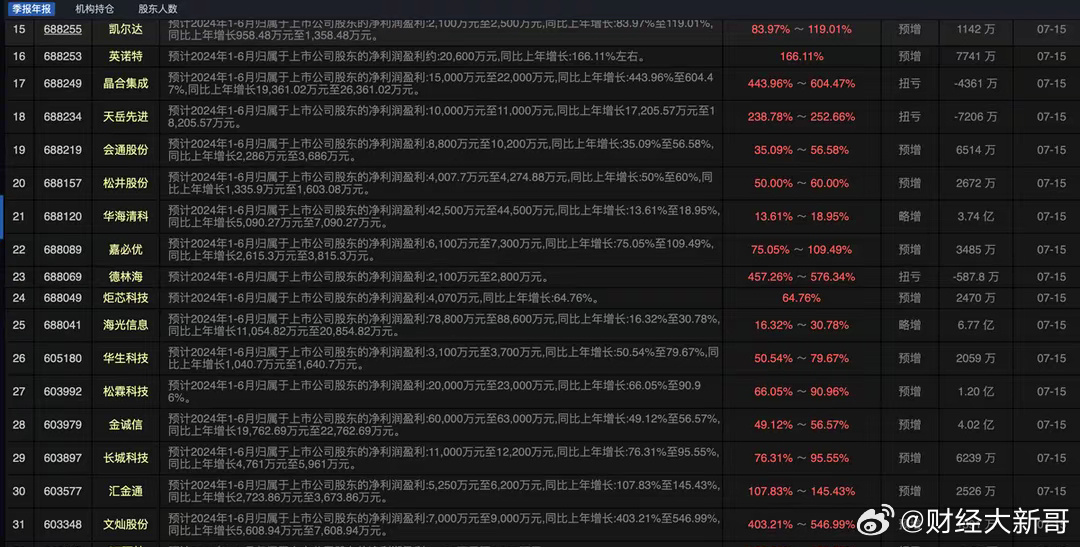 维保工程 第232页
