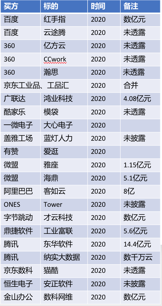 维保工程 第231页