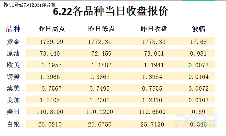 维保工程 第230页