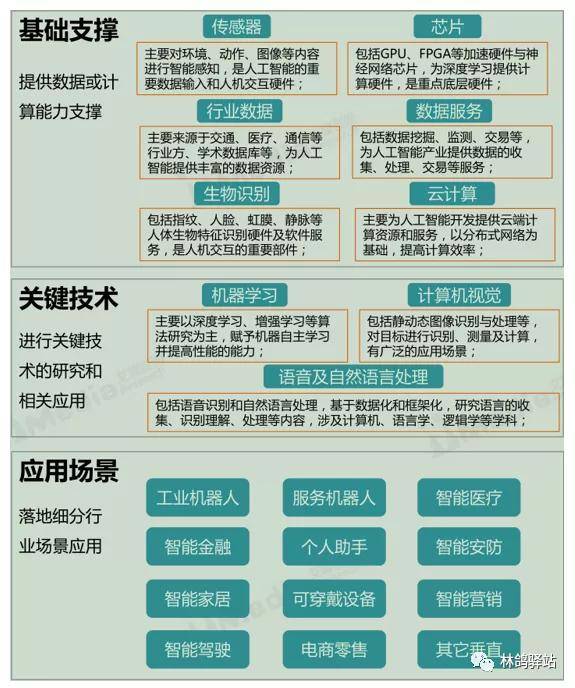 维保工程 第227页