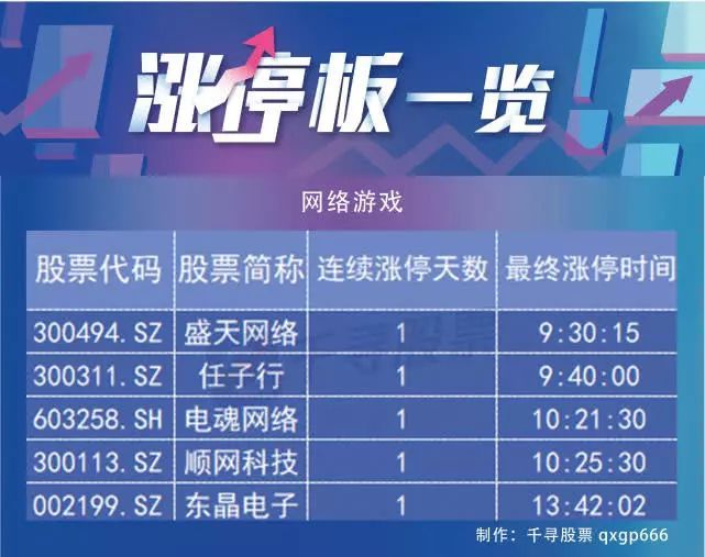 维保工程 第220页