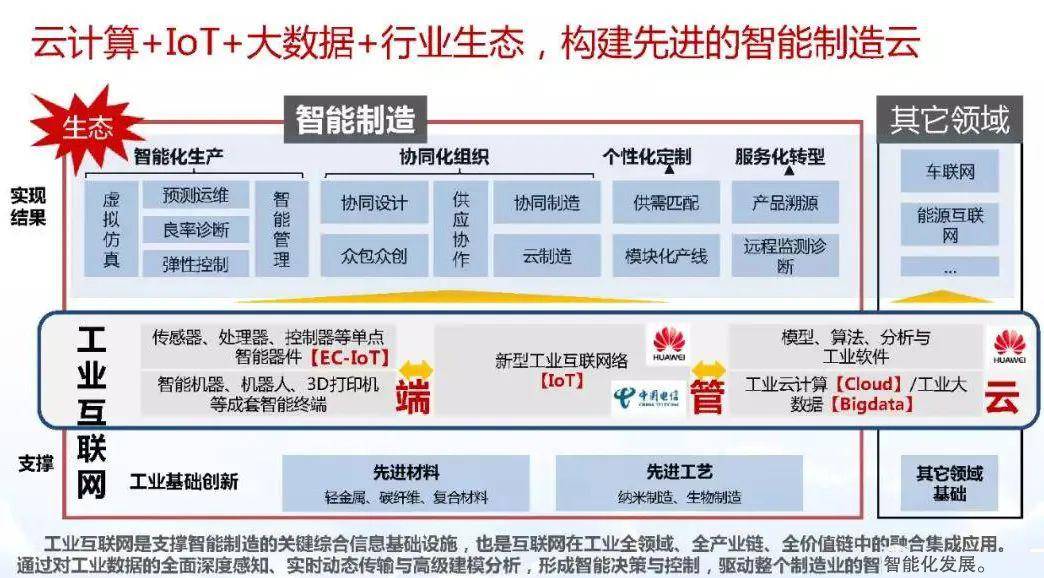 实验行业冷库 第224页