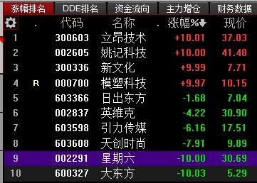 维保工程 第206页
