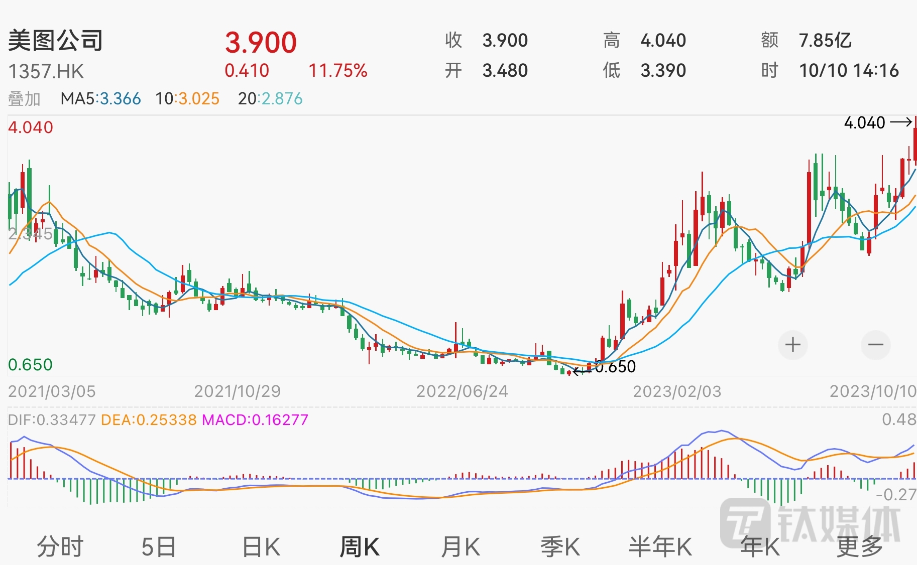 新闻中心 第211页