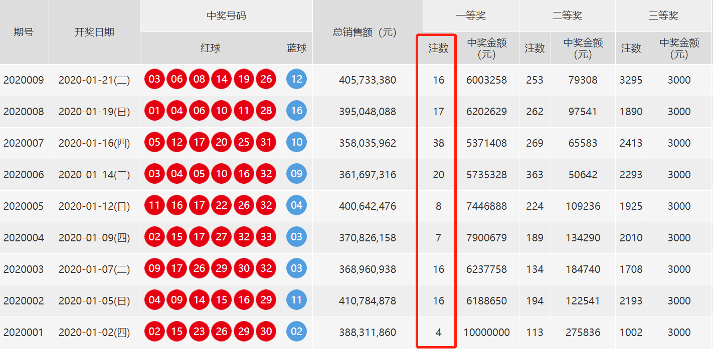 新澳门开奖结果+开奖号码,新式数据解释设想_旅行版34.586