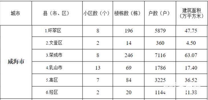 新闻中心 第202页