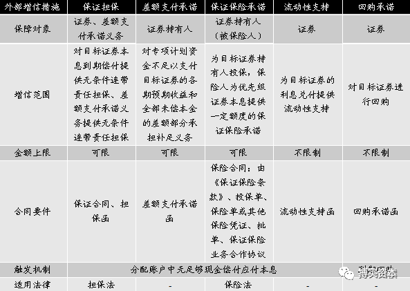 维保工程 第197页