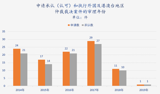 小型冷库设计 第210页