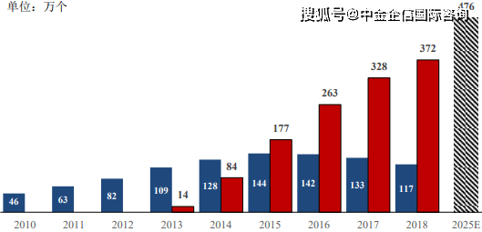 新闻中心 第200页