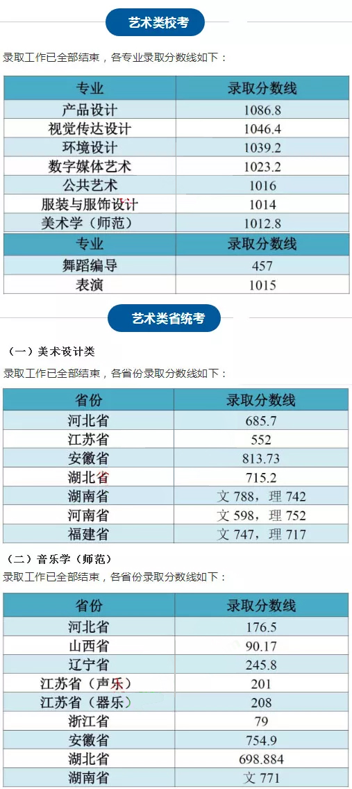 新闻中心 第197页