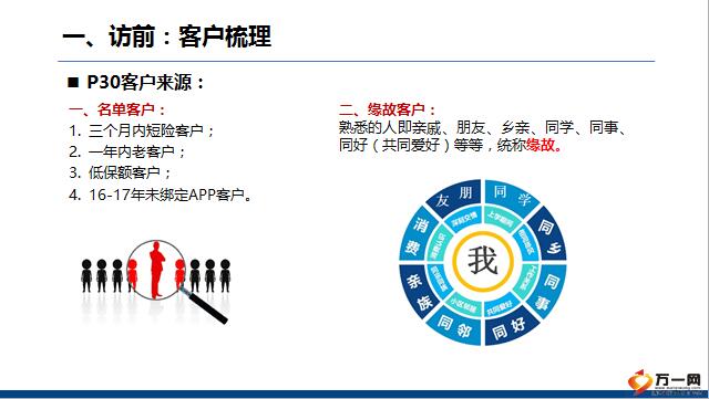 维保工程 第192页