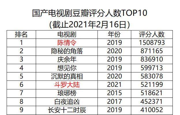 第979页