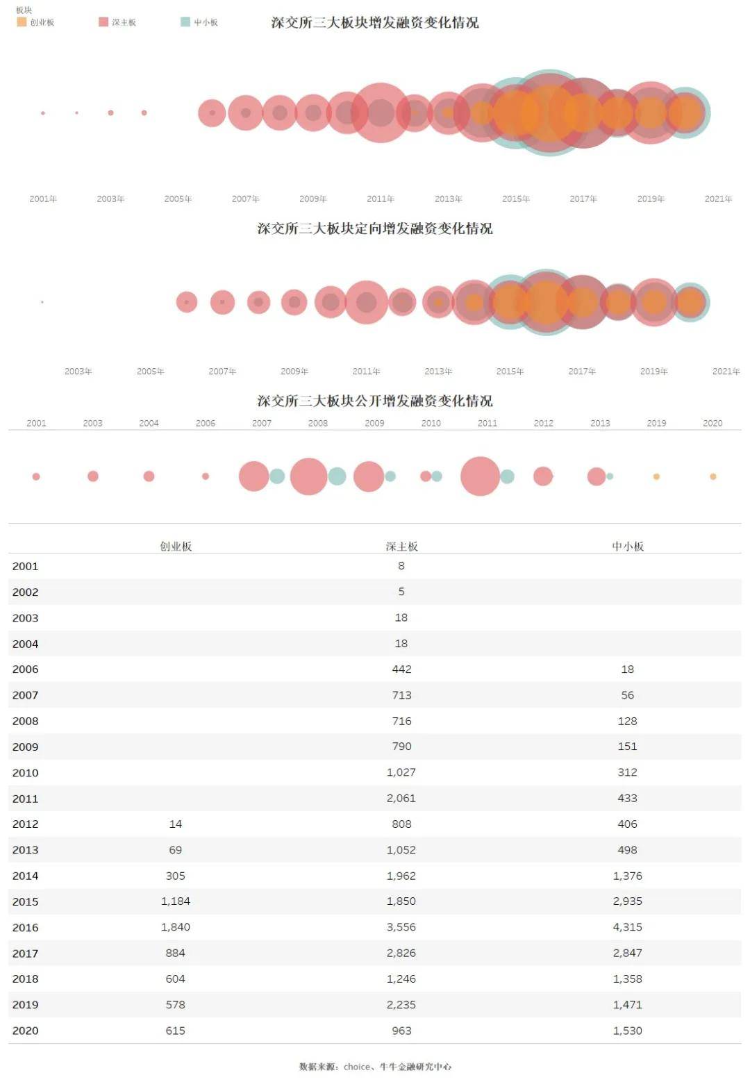 第966页