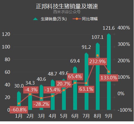 第783页
