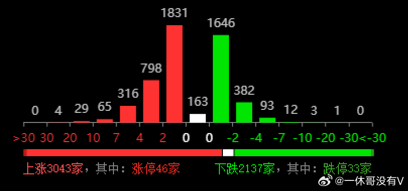 小型冷库设计 第158页