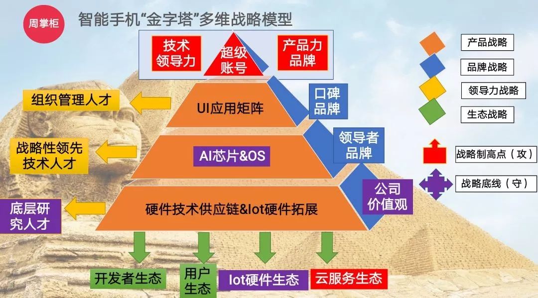 第707页