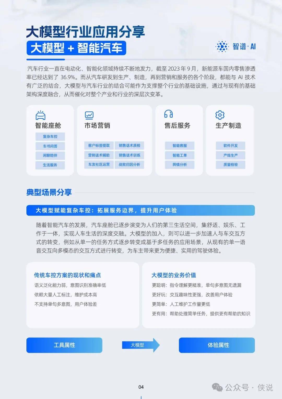 实验行业冷库 第134页