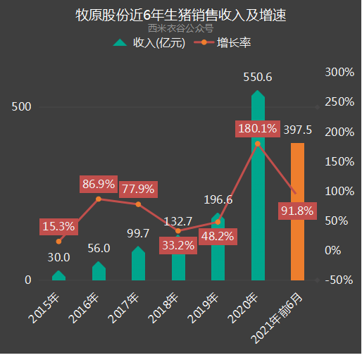 实验行业冷库 第131页