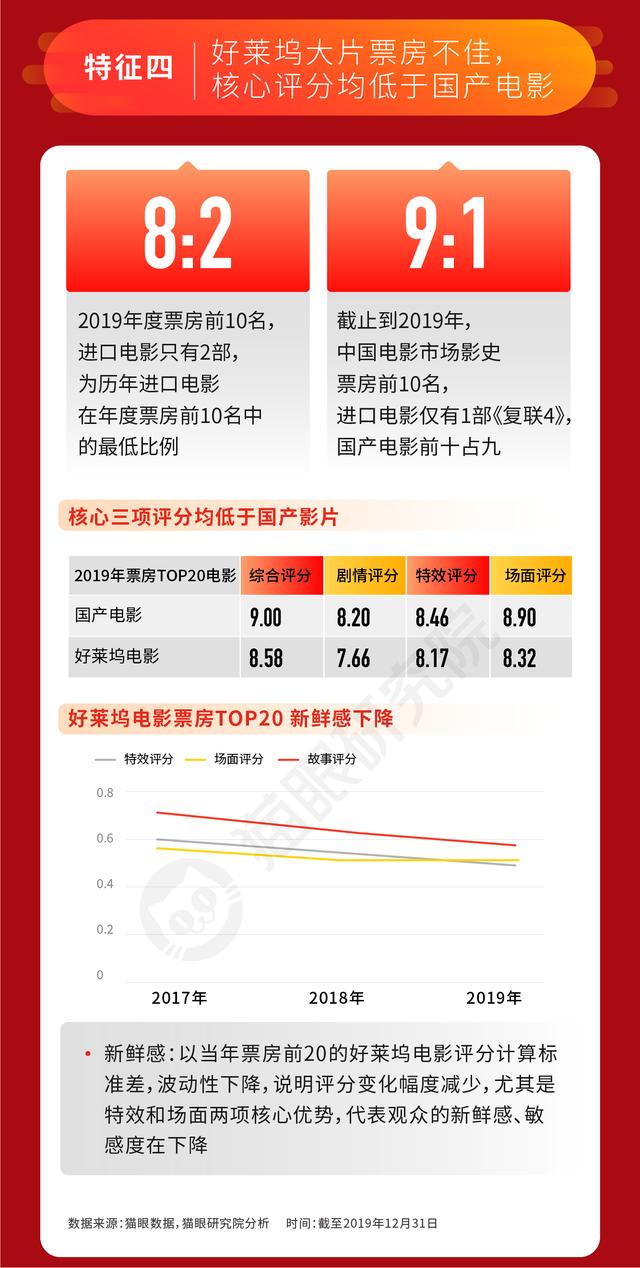 第664页