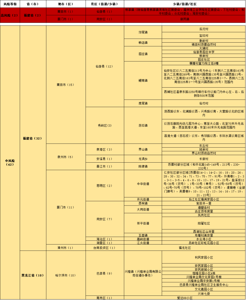 实验行业冷库 第127页