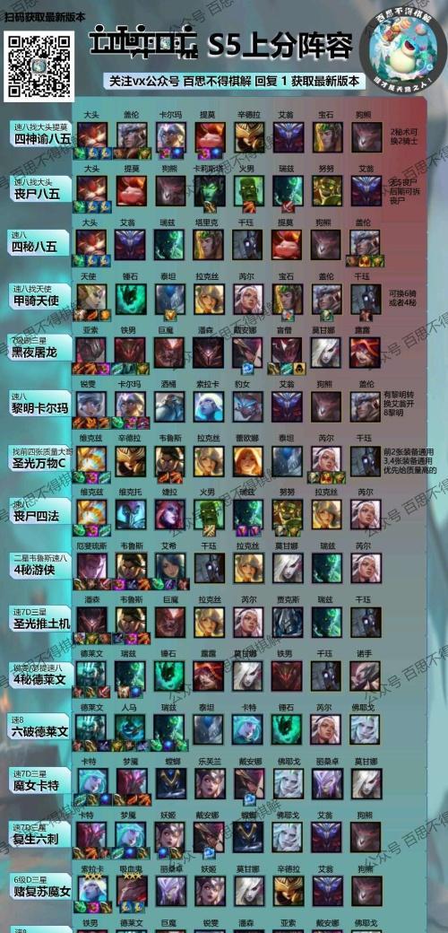 云顶最新决斗阵容，科技巨擘重塑决斗体验