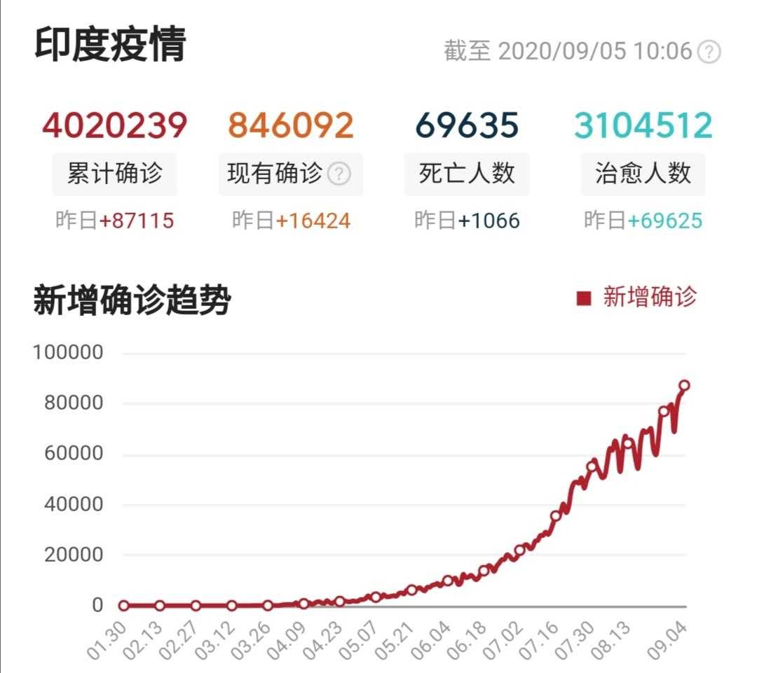 新冠肺炎最新数据统计分析及其观点论述