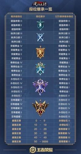 第593页