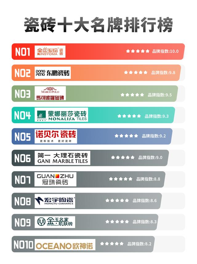 第586页