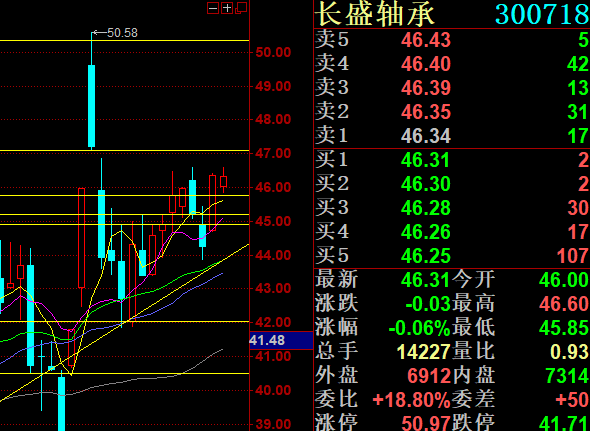 实验行业冷库 第100页