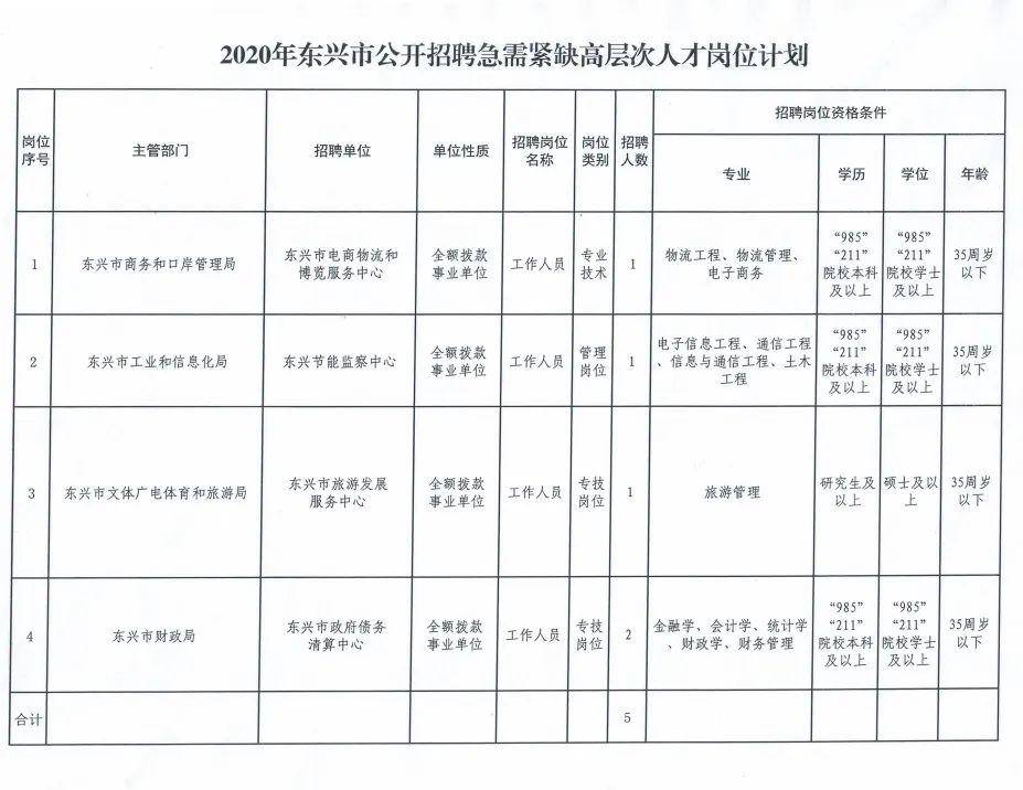东兴招聘信息全面概览