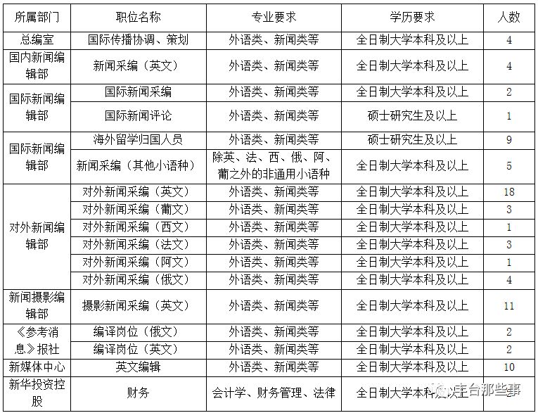 北京招聘资讯更新深度解析与我的观点分享