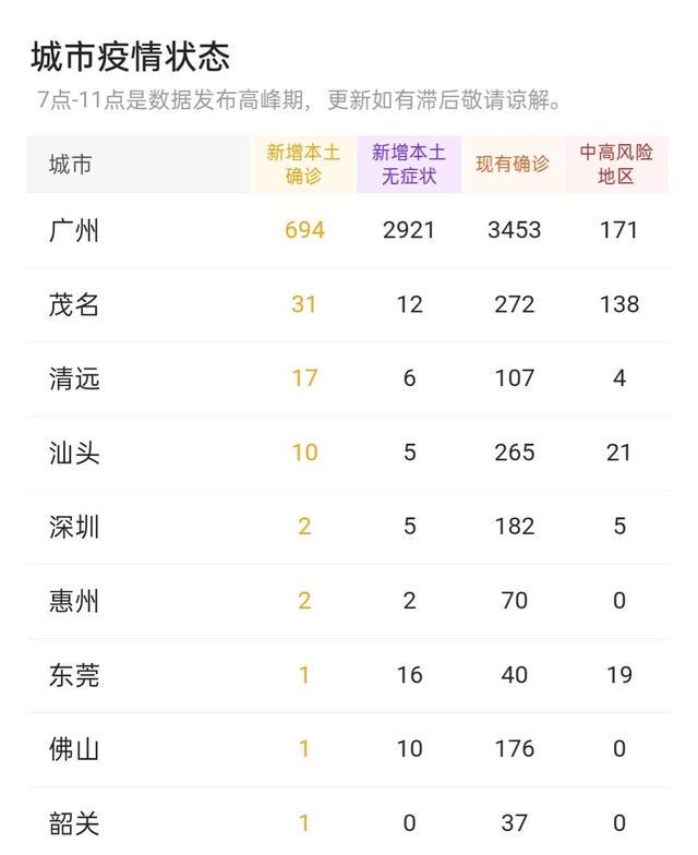 广东疫情最新通报，春暖花开之时，疫情防控不松懈