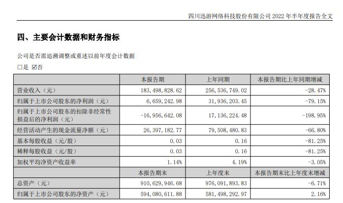 迅游科技上市，开启数字未来里程碑，探索科技新篇章
