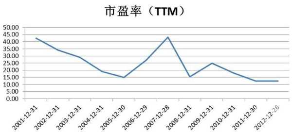股市小课堂，市盈率计算揭秘与我们的故事探索